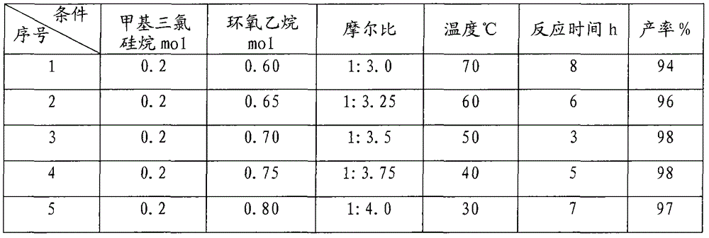 Halogenated organic silicate ester flame-retardant plasticizer compound and preparation method thereof