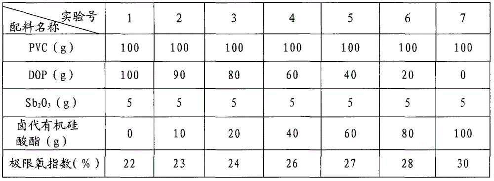 Halogenated organic silicate ester flame-retardant plasticizer compound and preparation method thereof