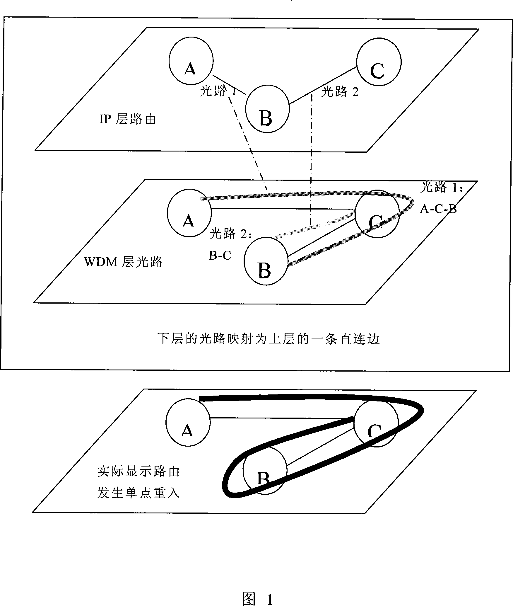 A circumvention method of simple point reentrance of convertible wavelength intelligent optical network integrated routing