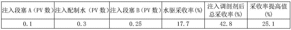 Double-slug compound profile control agent for low-permeability fractured reservoir and use method of profile control agent