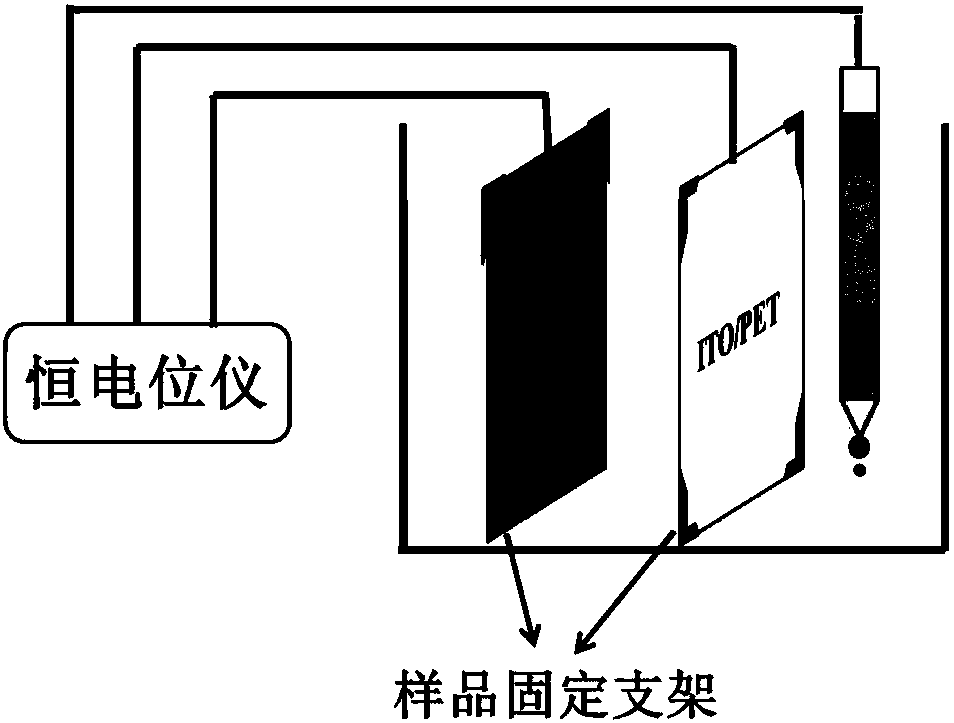 Preparation method of WO3 electrochromic device for automobile film