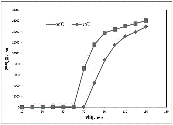 Gas-producing system capable of improving permeability of tight oil reservoir and application thereof