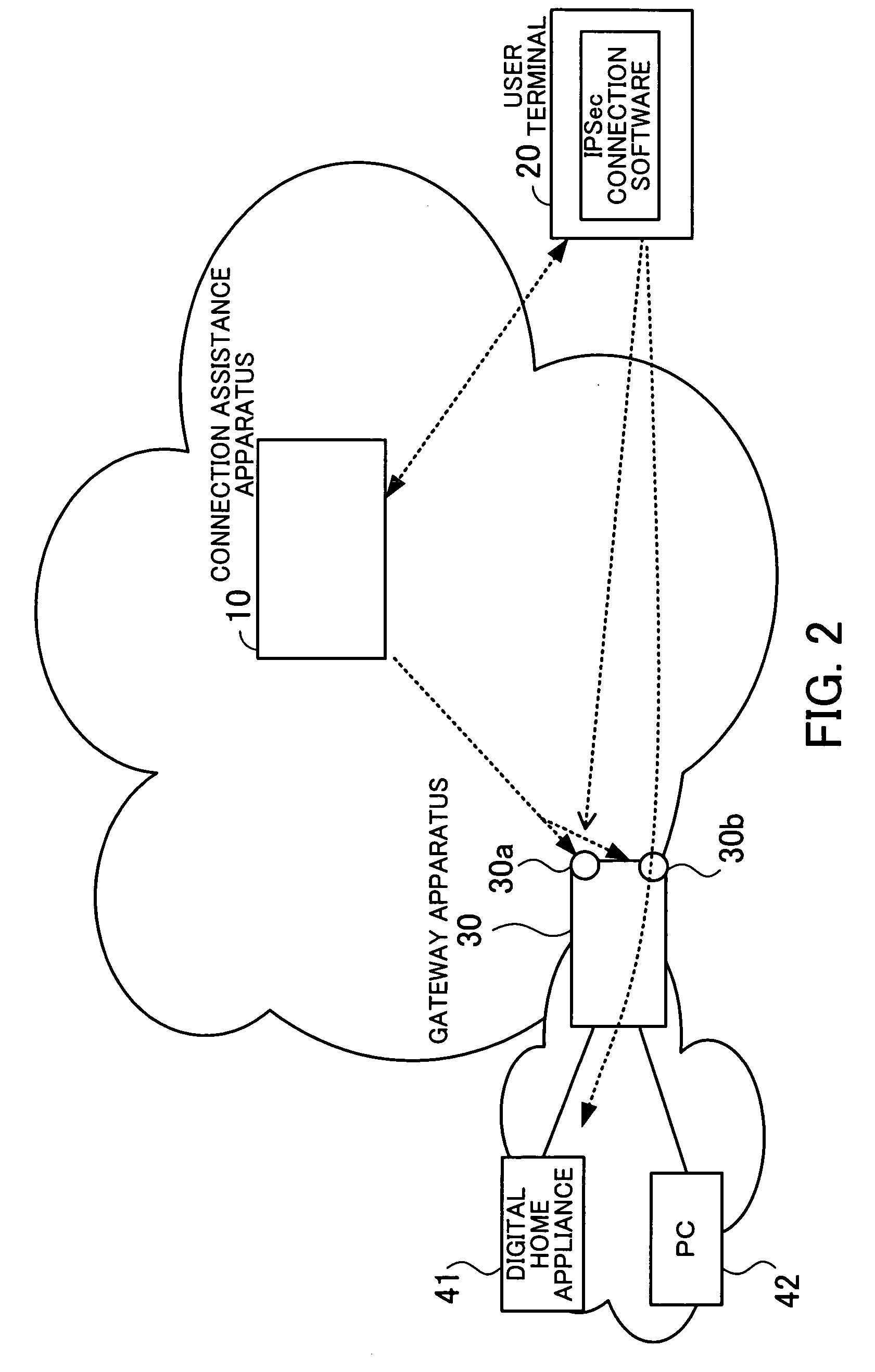 Connection assistance apparatus and gateway apparatus