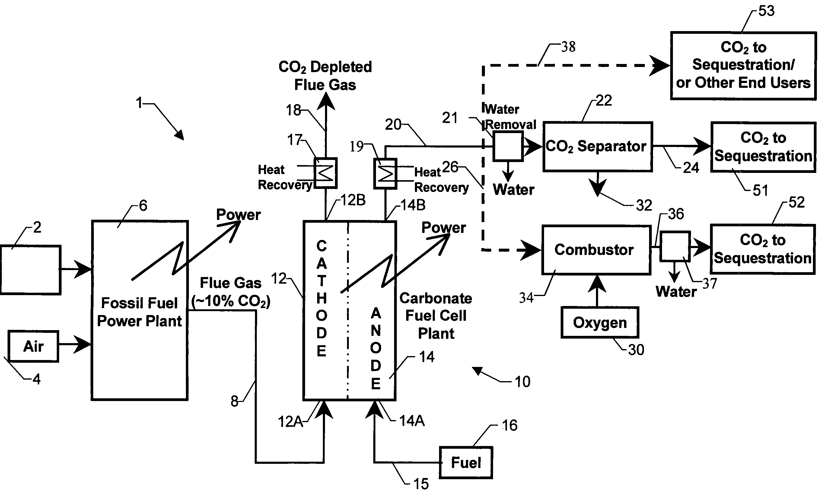 Integrated high efficiency fossil fuel power plant/fuel cell system with CO2 emissions abatement