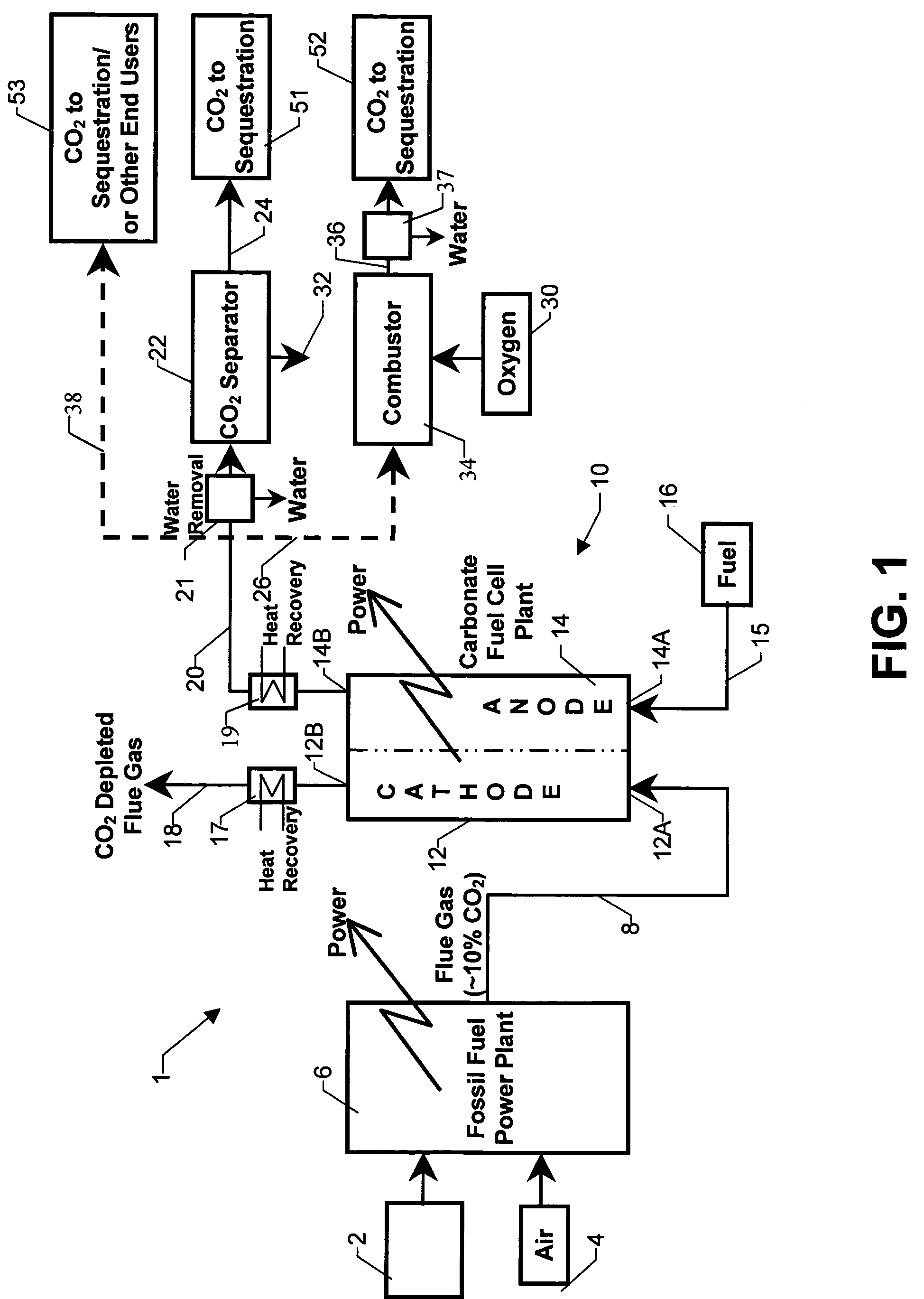 Integrated high efficiency fossil fuel power plant/fuel cell system with CO2 emissions abatement