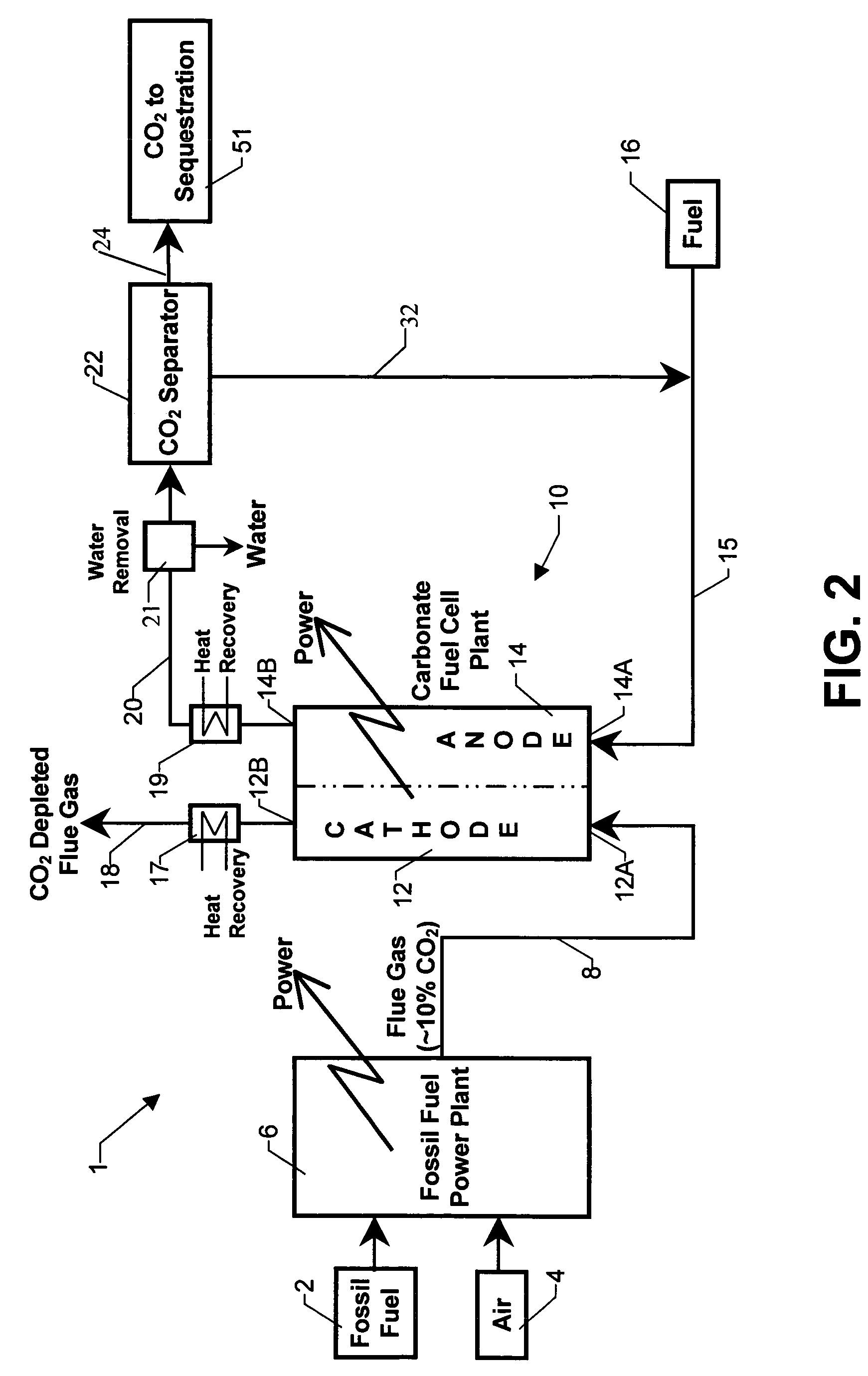 Integrated high efficiency fossil fuel power plant/fuel cell system with CO2 emissions abatement