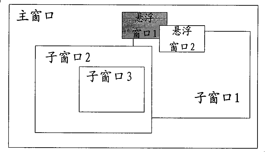 Digital television set-top box, device and method for managing window layout