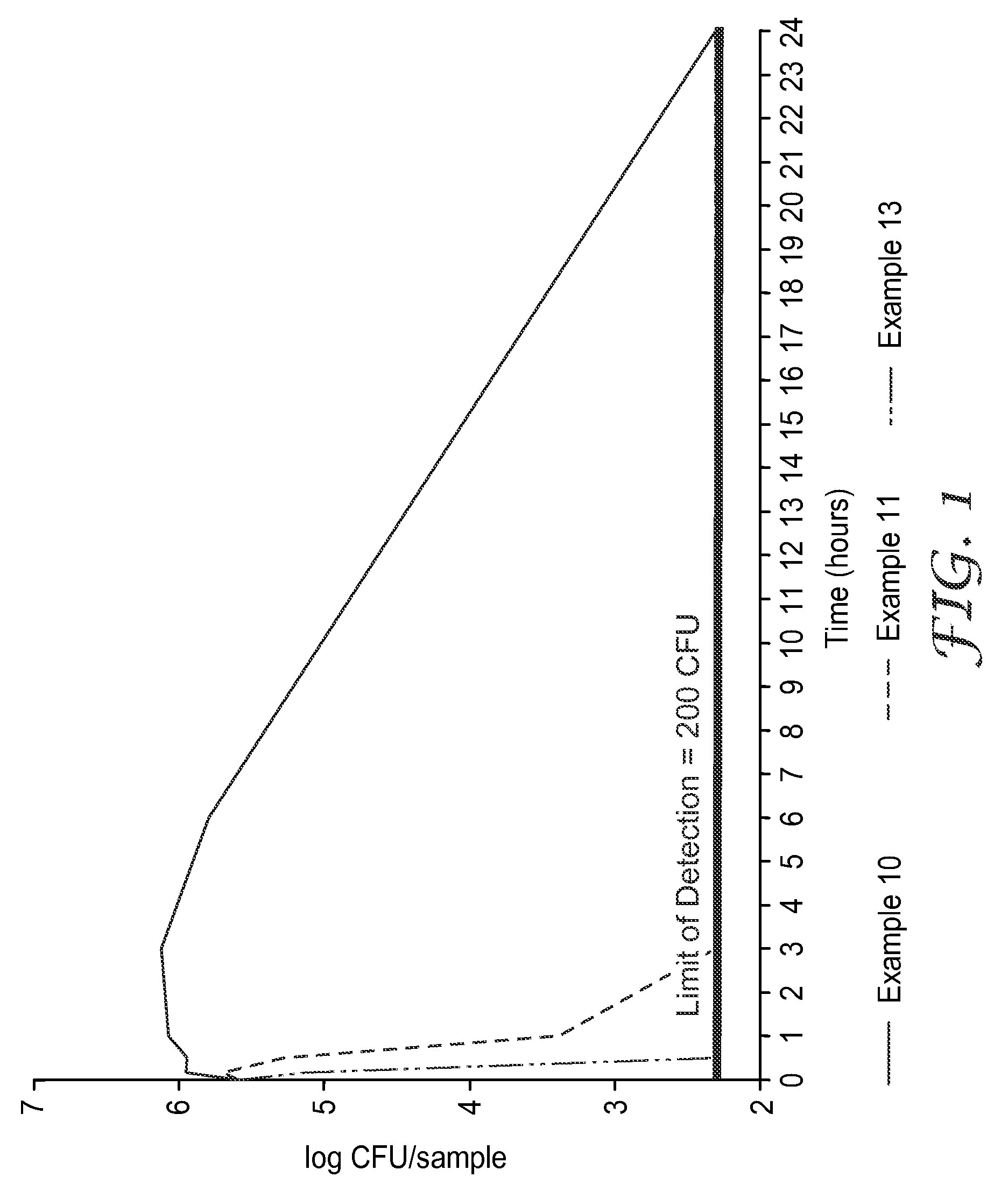 Antimicrobial disposable absorbent articles