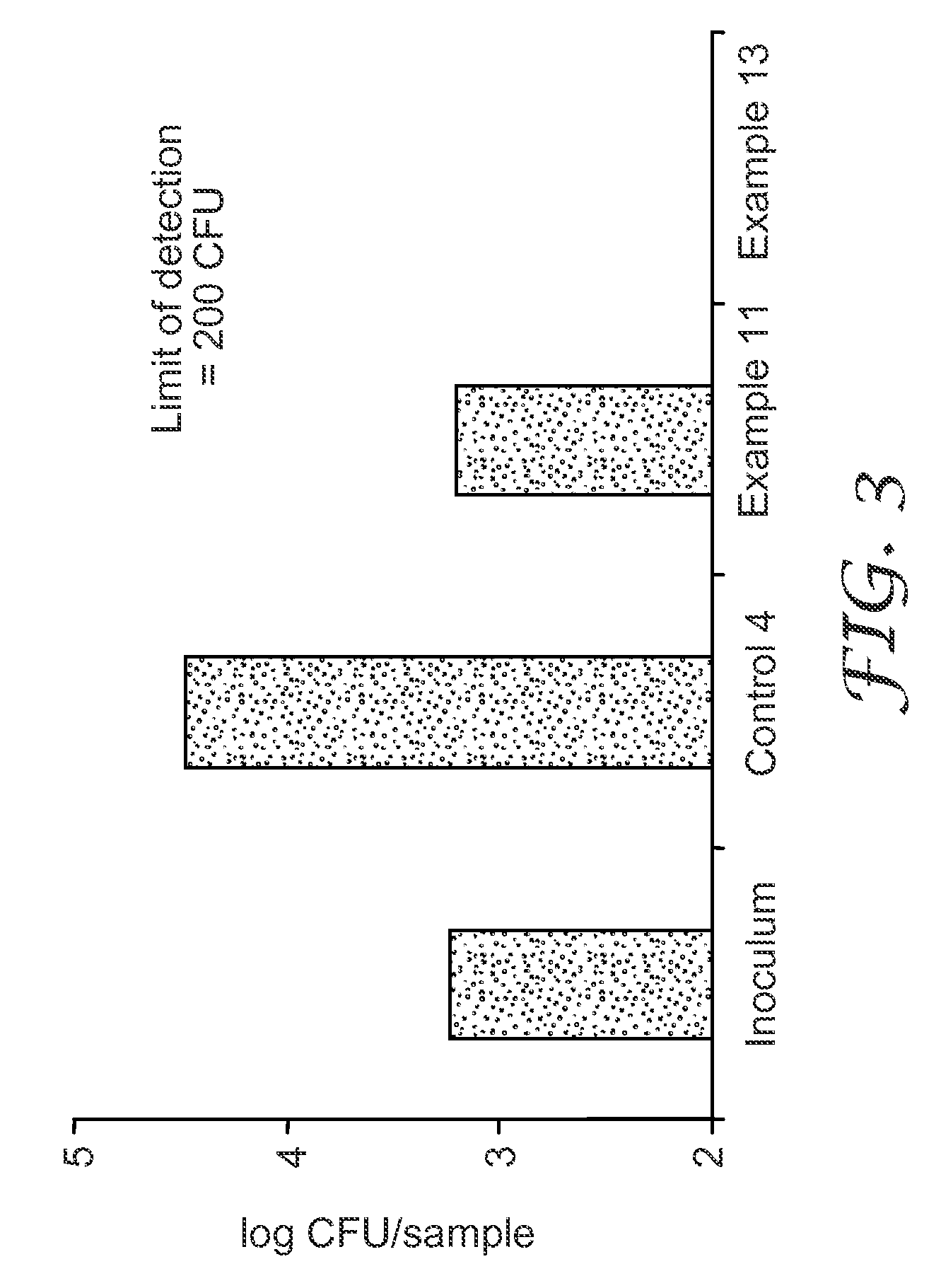 Antimicrobial disposable absorbent articles