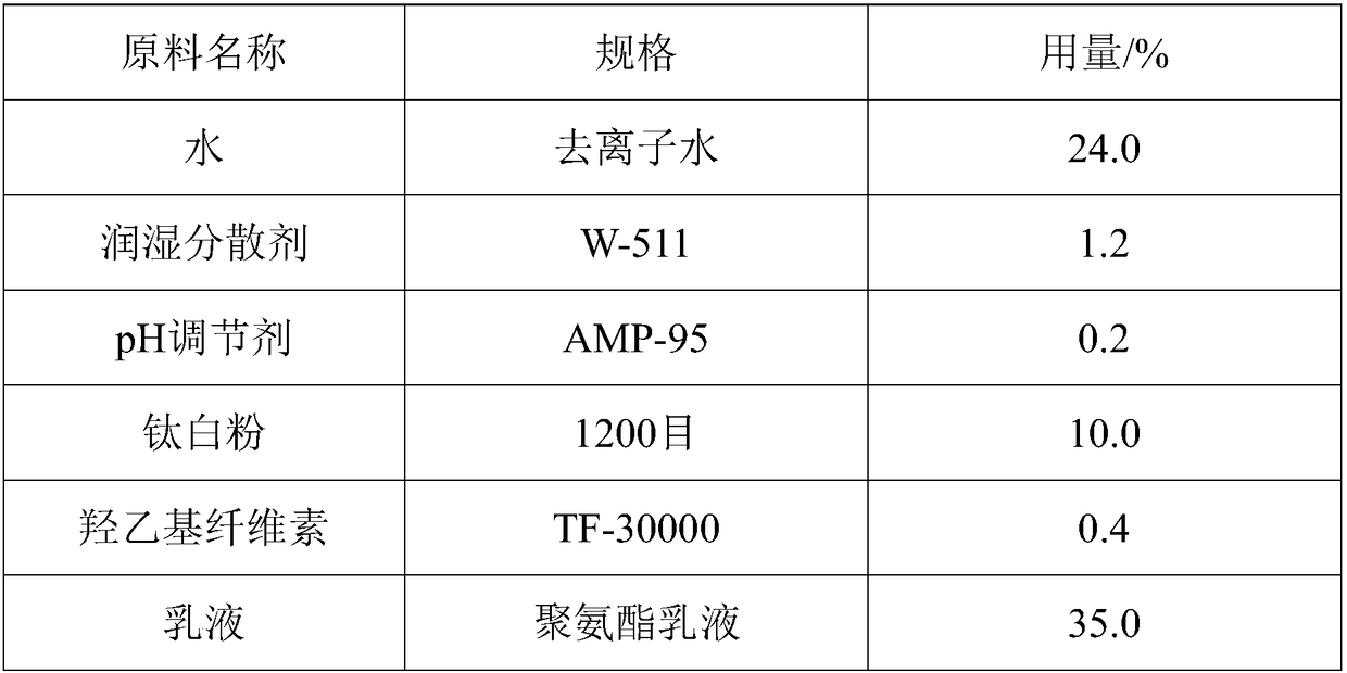 A kind of self-flame-retardant aqueous polyurethane emulsion and preparation method thereof