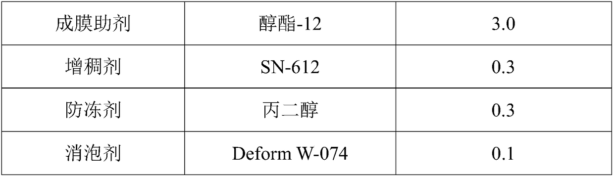 A kind of self-flame-retardant aqueous polyurethane emulsion and preparation method thereof