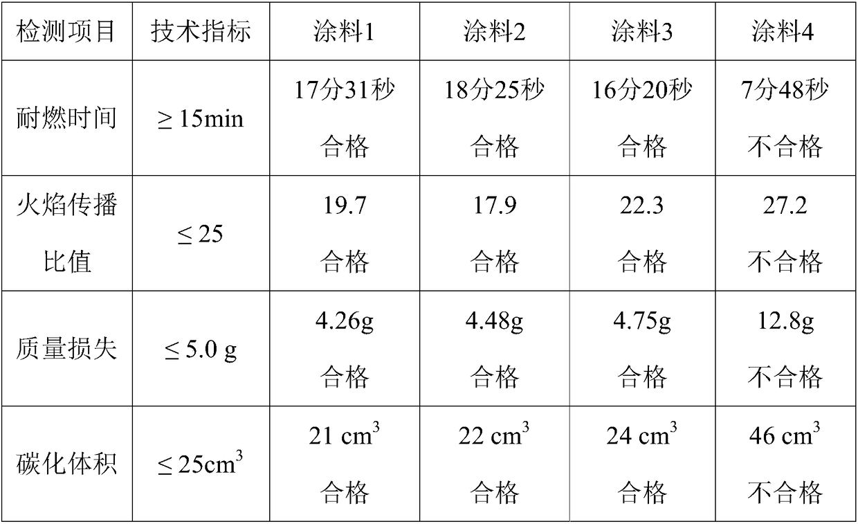 A kind of self-flame-retardant aqueous polyurethane emulsion and preparation method thereof