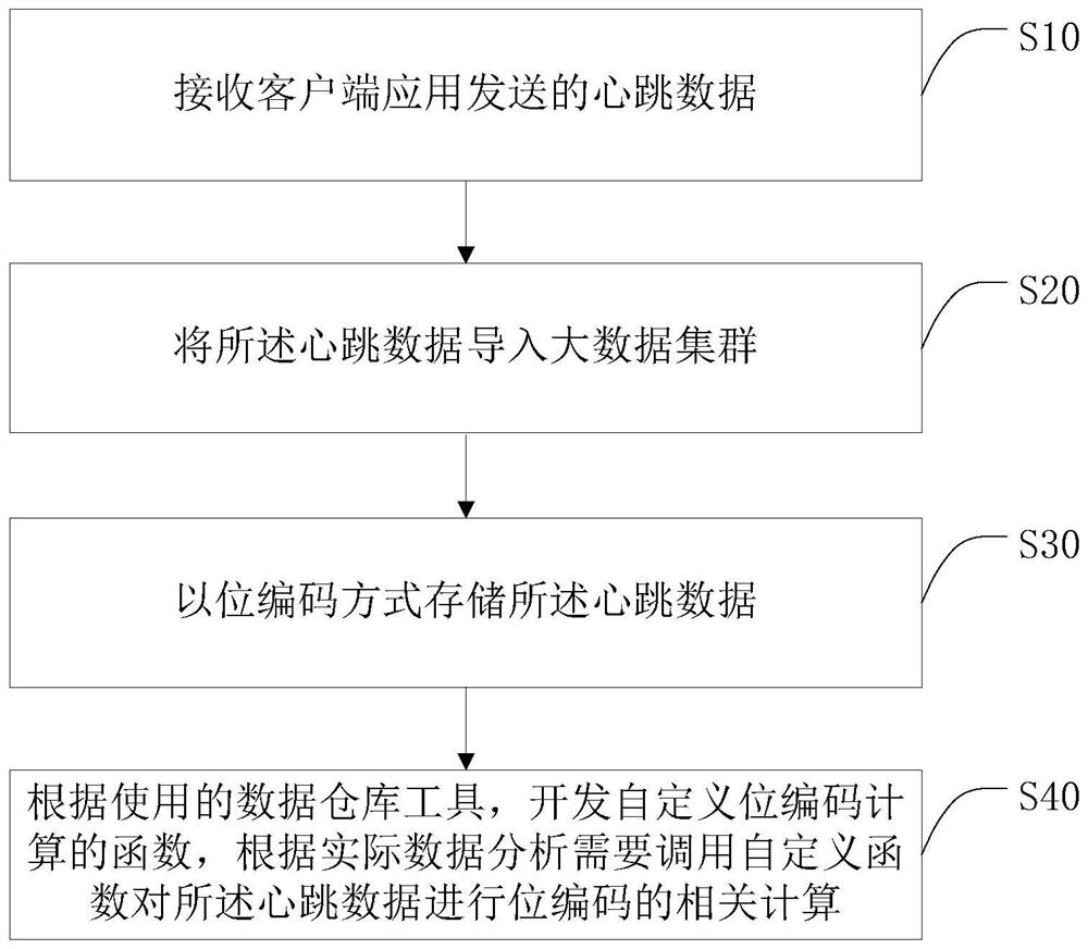 Data processing method, intelligent terminal and storage medium