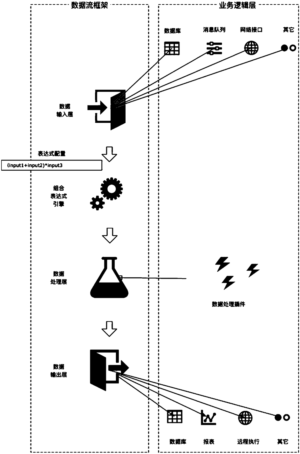 Service processing method and device and network device