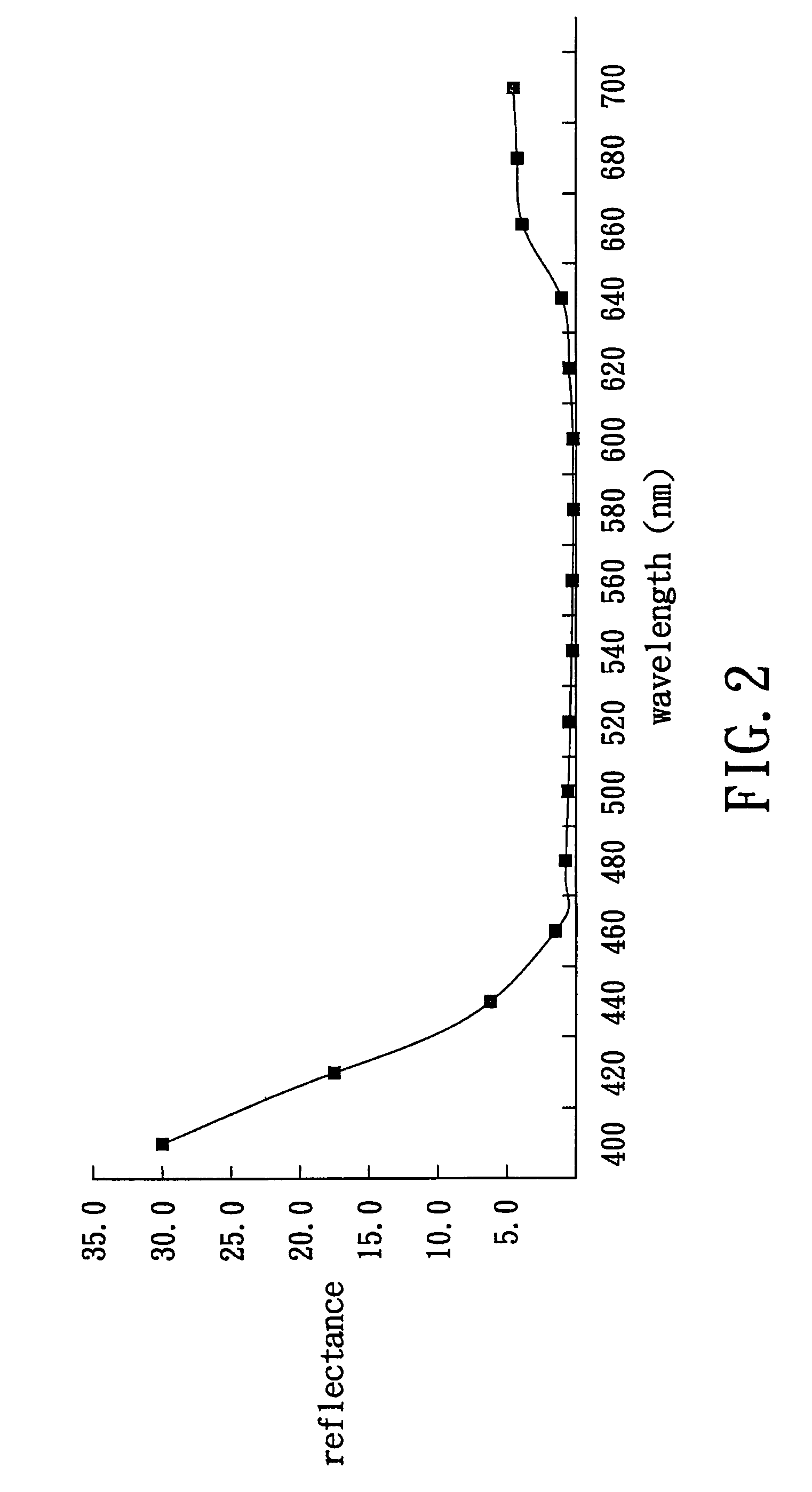 Anti-reflection coating with low resistivity function and transparent conductive coating as outermost layer