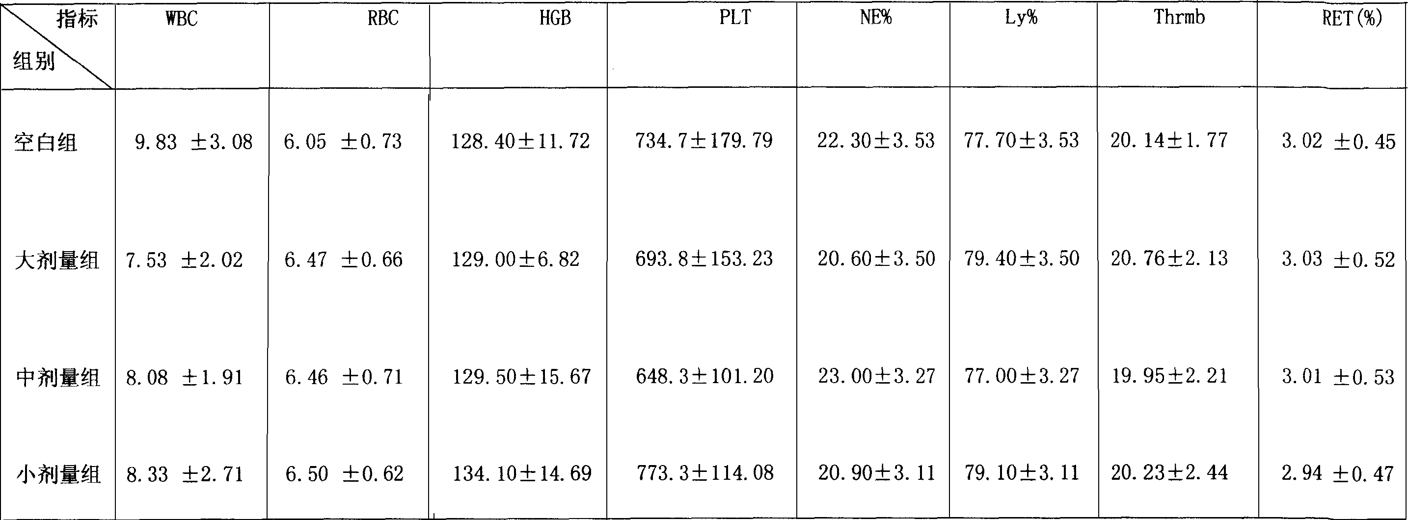 Preparation method and application of pedunculoside