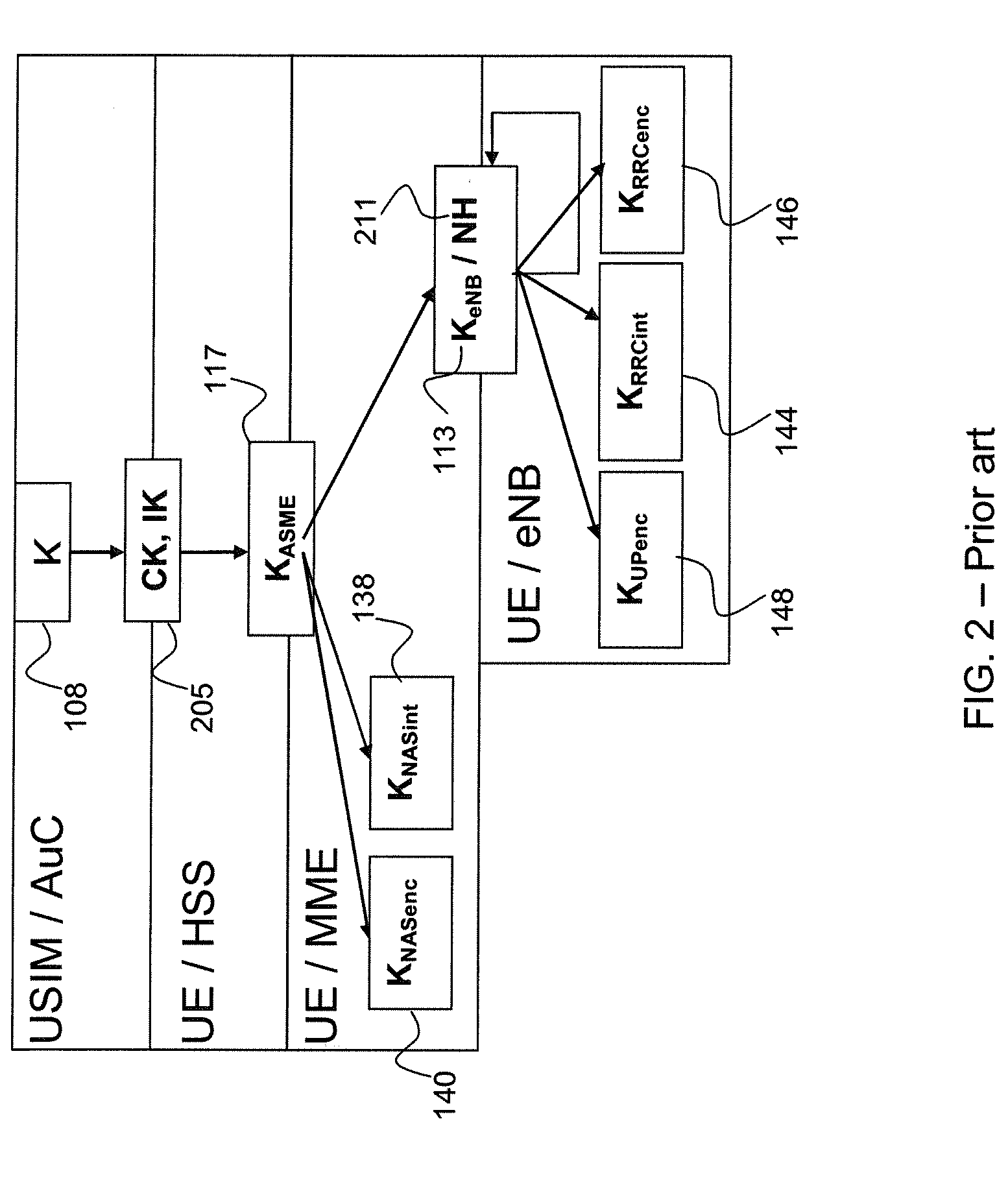 Apparatus and Methods for Key Generation