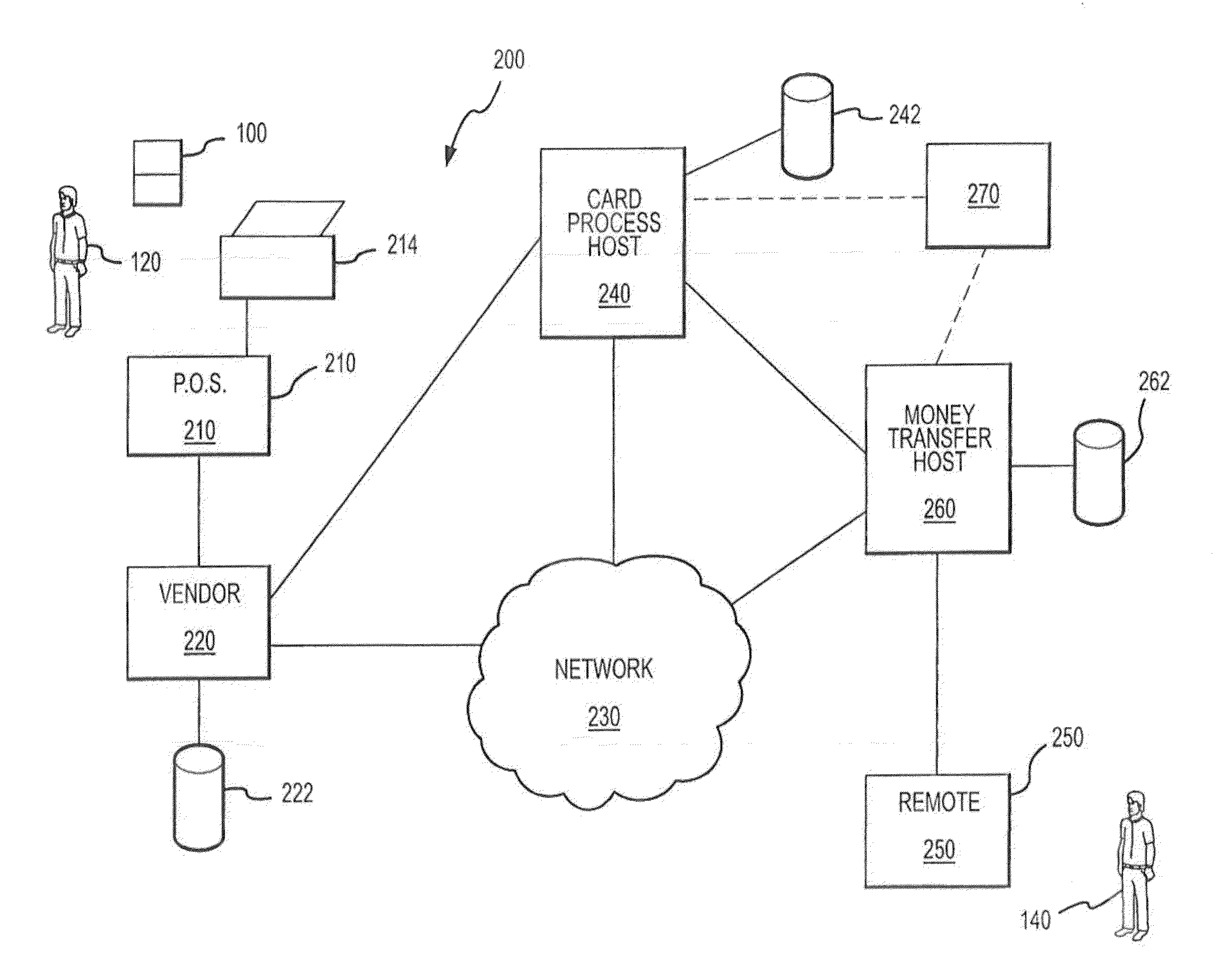 Money transfer systems and methods