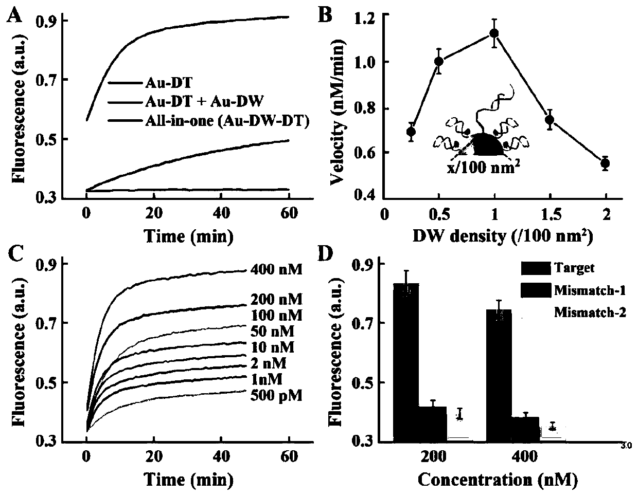 Integrated synchronous deoxyribonucleic acid (DNA) nano device, application of integrated synchronous DNA nano device to living cell multi-target imaging, and living cell multi-target imaging method of integrated synchronous DNA nano device