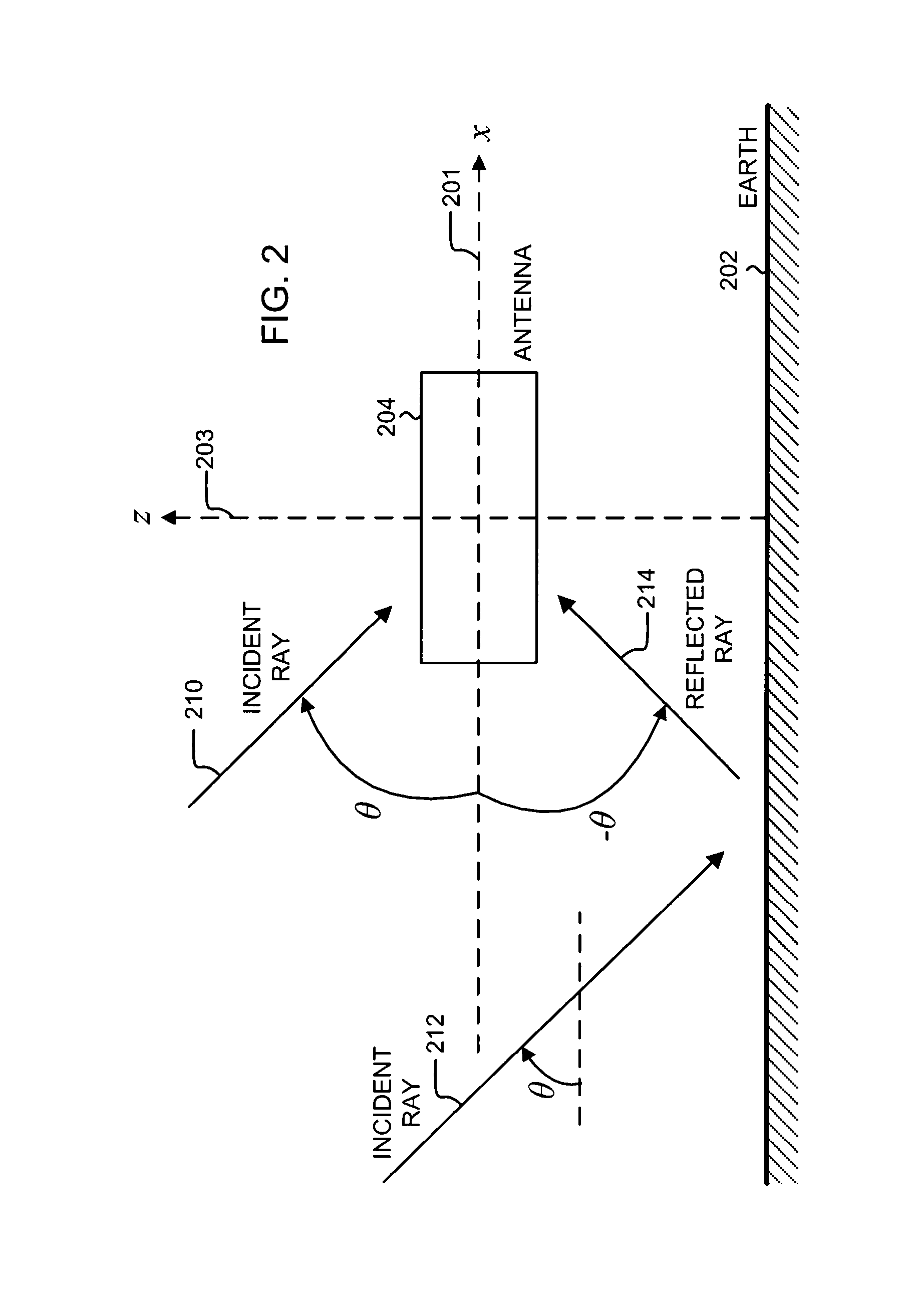 Compact antenna system