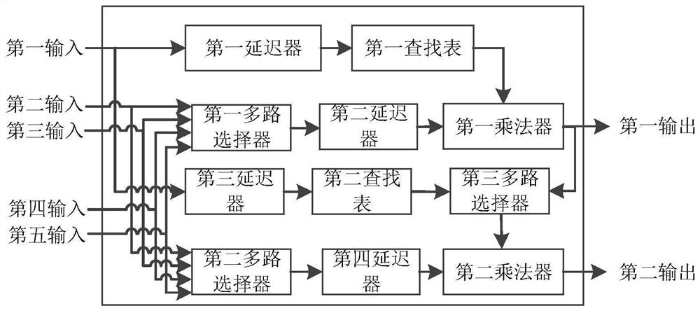 Reconfigurable digital pre-distortion processing module