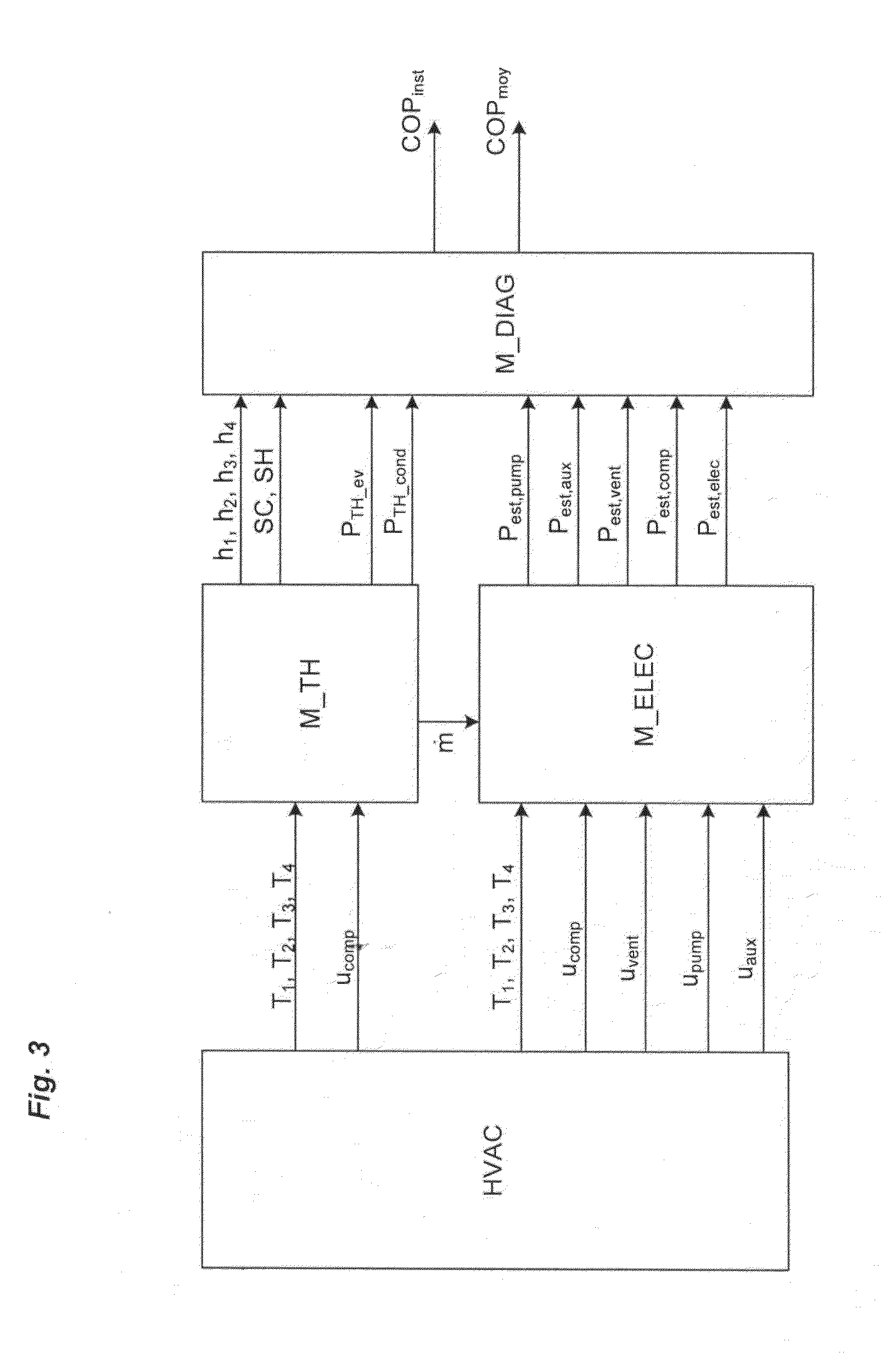 Method for the diagnostic analysis of a heating, ventilation and air-conditioning system (HVAC)