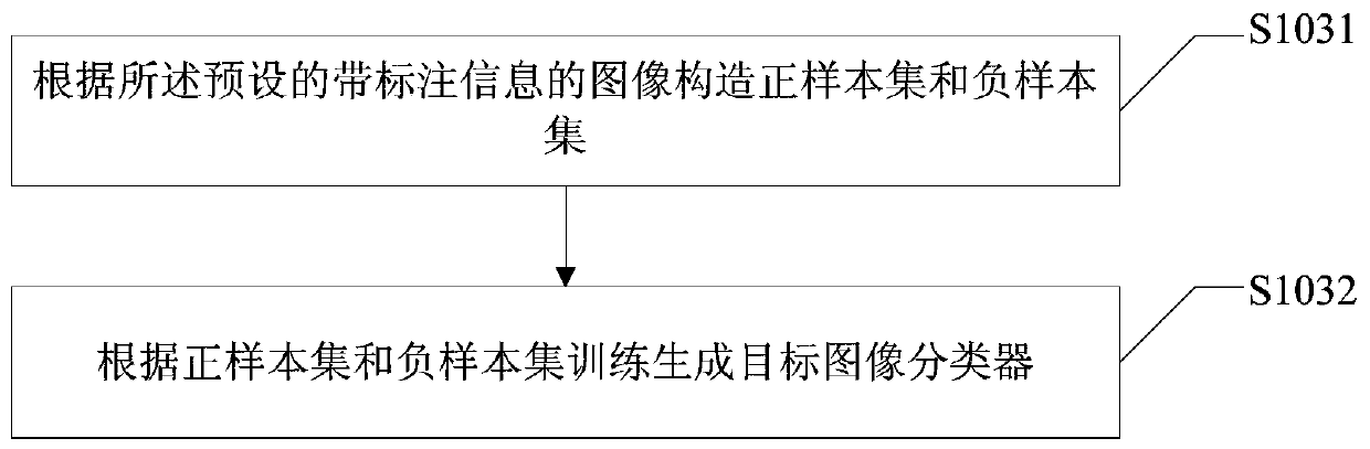 Method and device for filtering Internet pictures