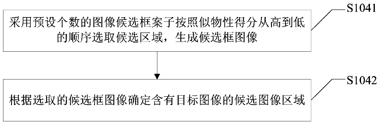 Method and device for filtering Internet pictures