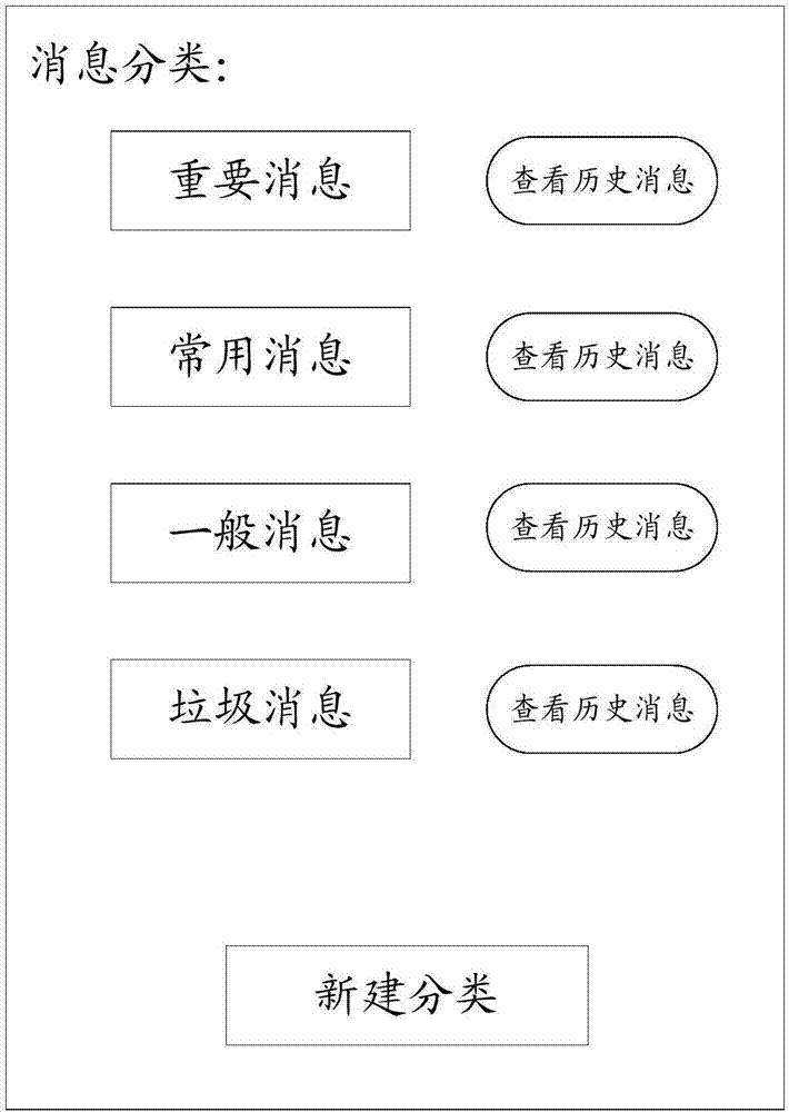 Management method for application message and terminal