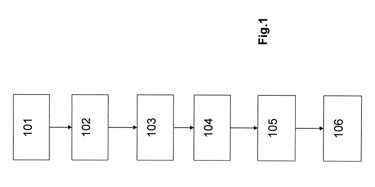 Method and equipment for configuring radio communications