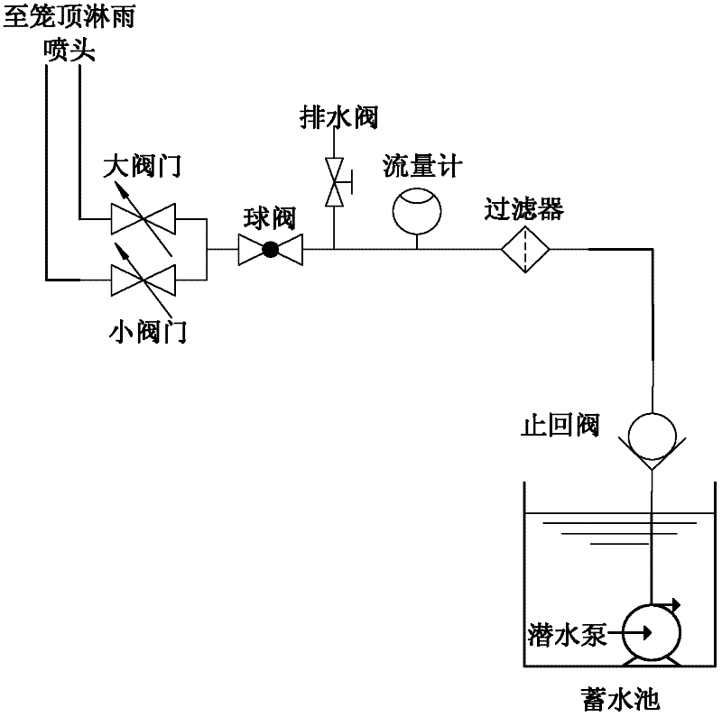 Radio interference exciting functions for conductors of ultrahigh-voltage transmission line and determining method for radio interference exciting functions