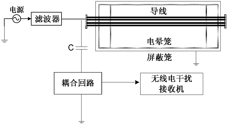 Radio interference exciting functions for conductors of ultrahigh-voltage transmission line and determining method for radio interference exciting functions