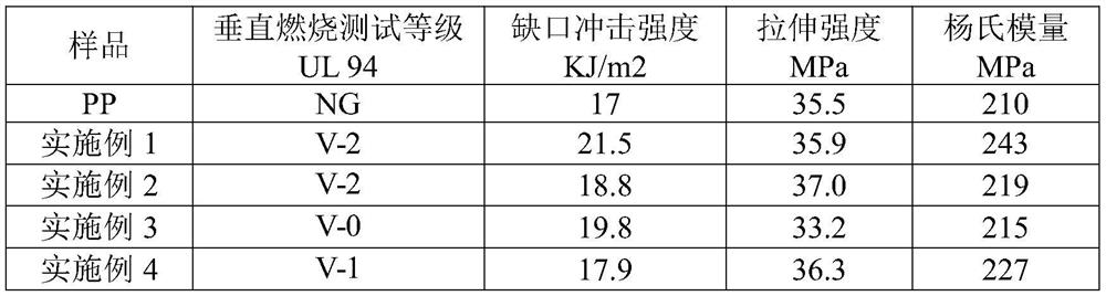 High-efficiency halogen-free phosphorus-based gas-phase flame retardant and polymer materials containing the flame retardant