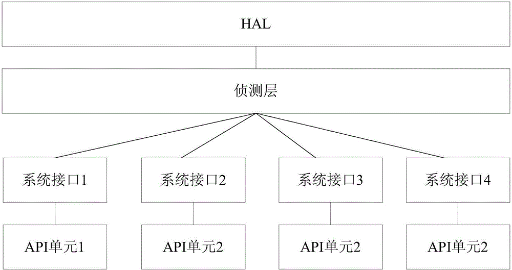 Tuner chip driving method and electronic device