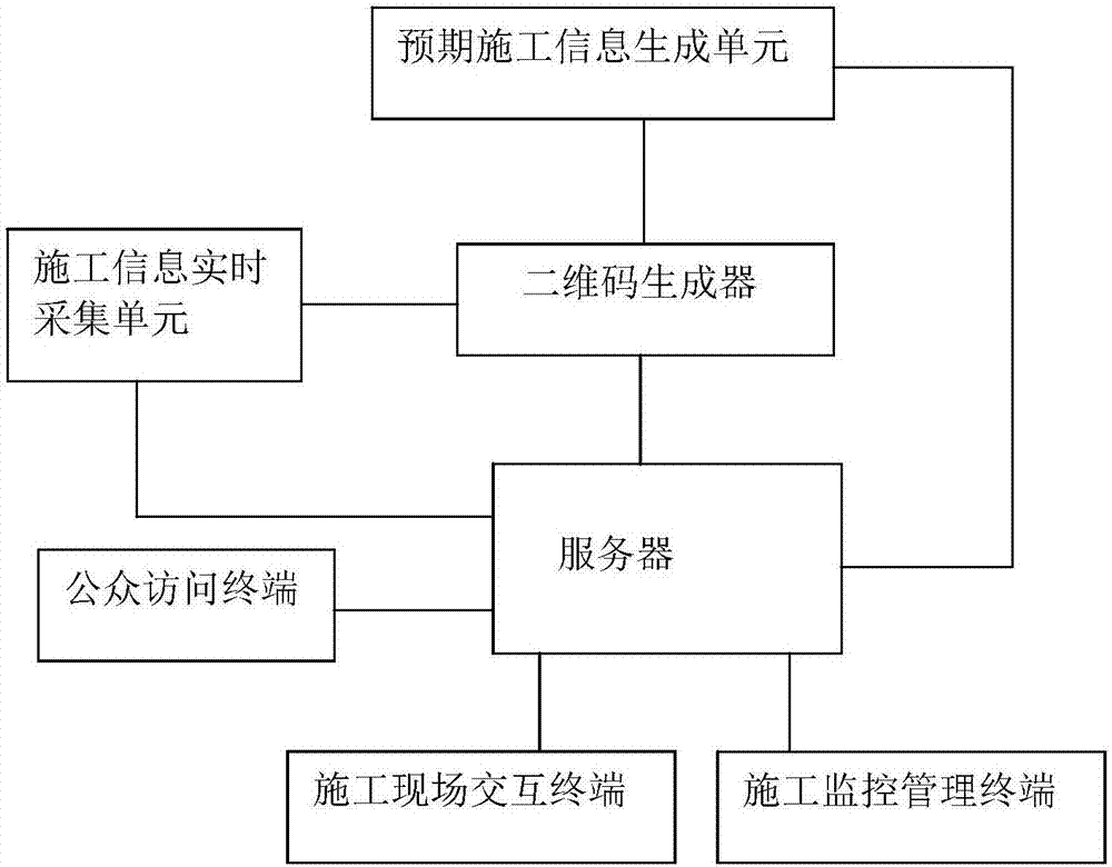 Bridge construction management system and method based on two-dimensional codes and BIM technology