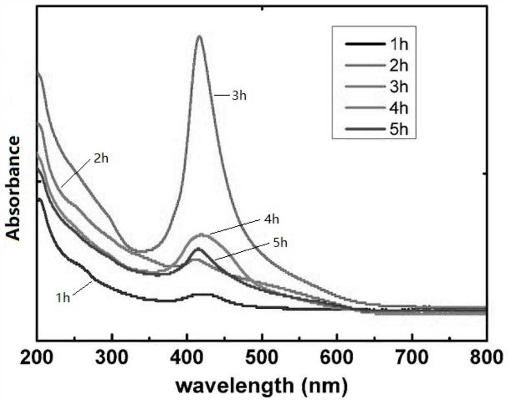 A non-close-packed silica ring nanoarray and its preparation method