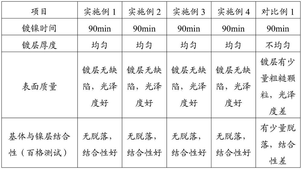 Barrel plating method and activation solution for stainless steel products