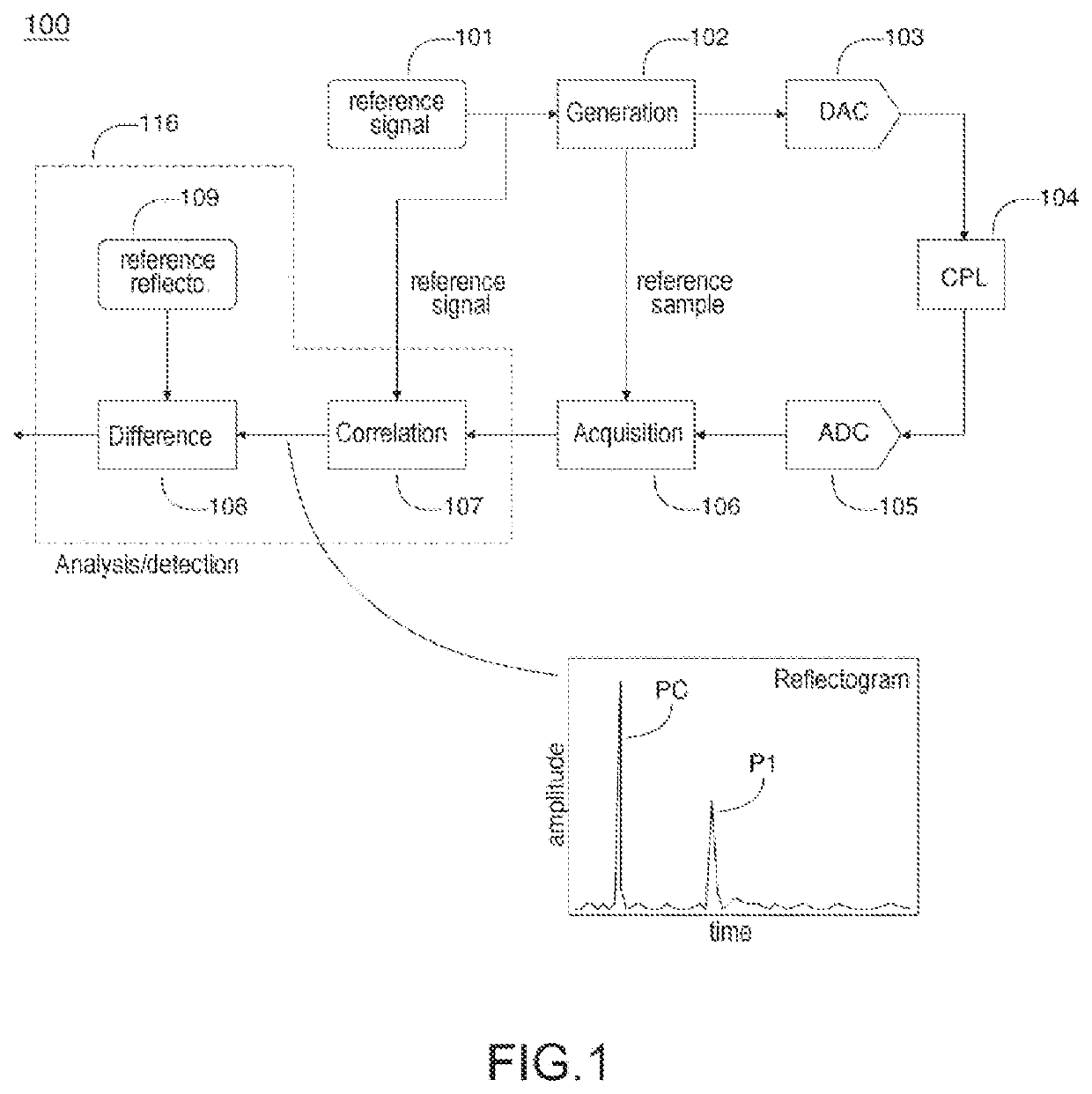 Method and device for detecting faults in a transmission line