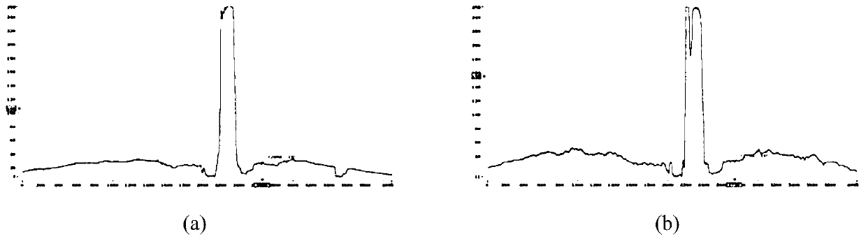 Rail fastener positioning method based on linear template matching