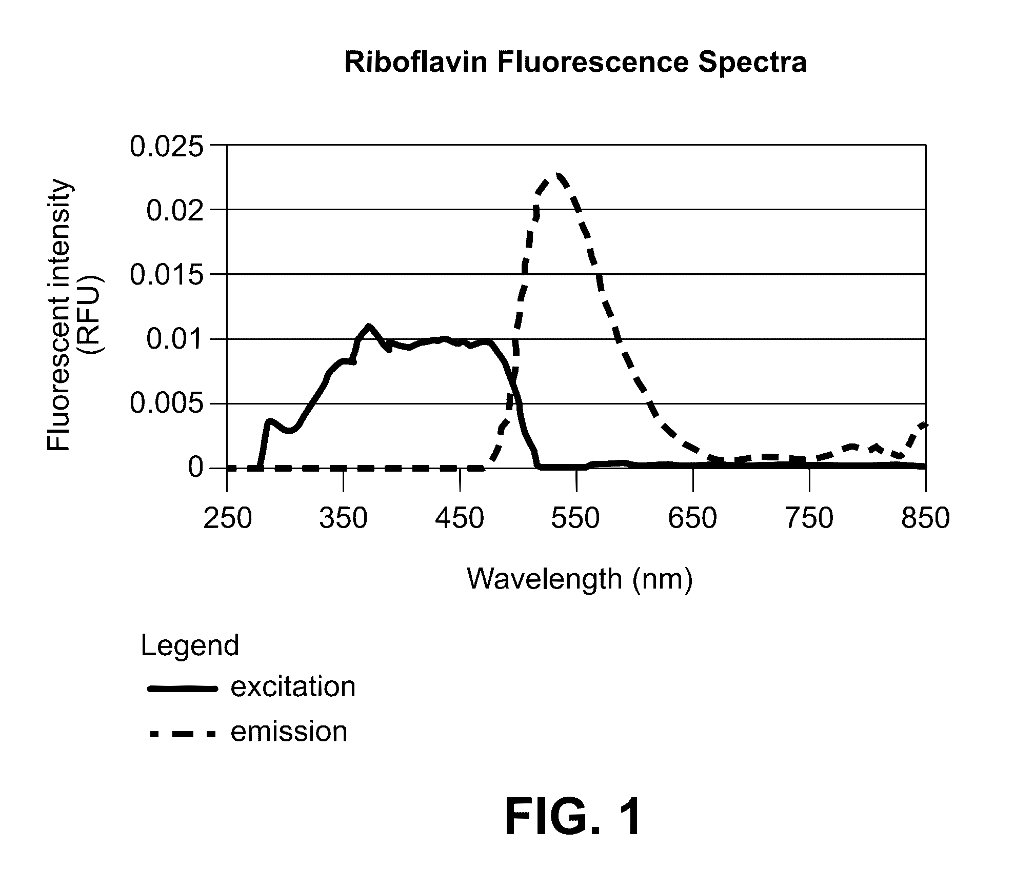 Method of making an optically-activated system