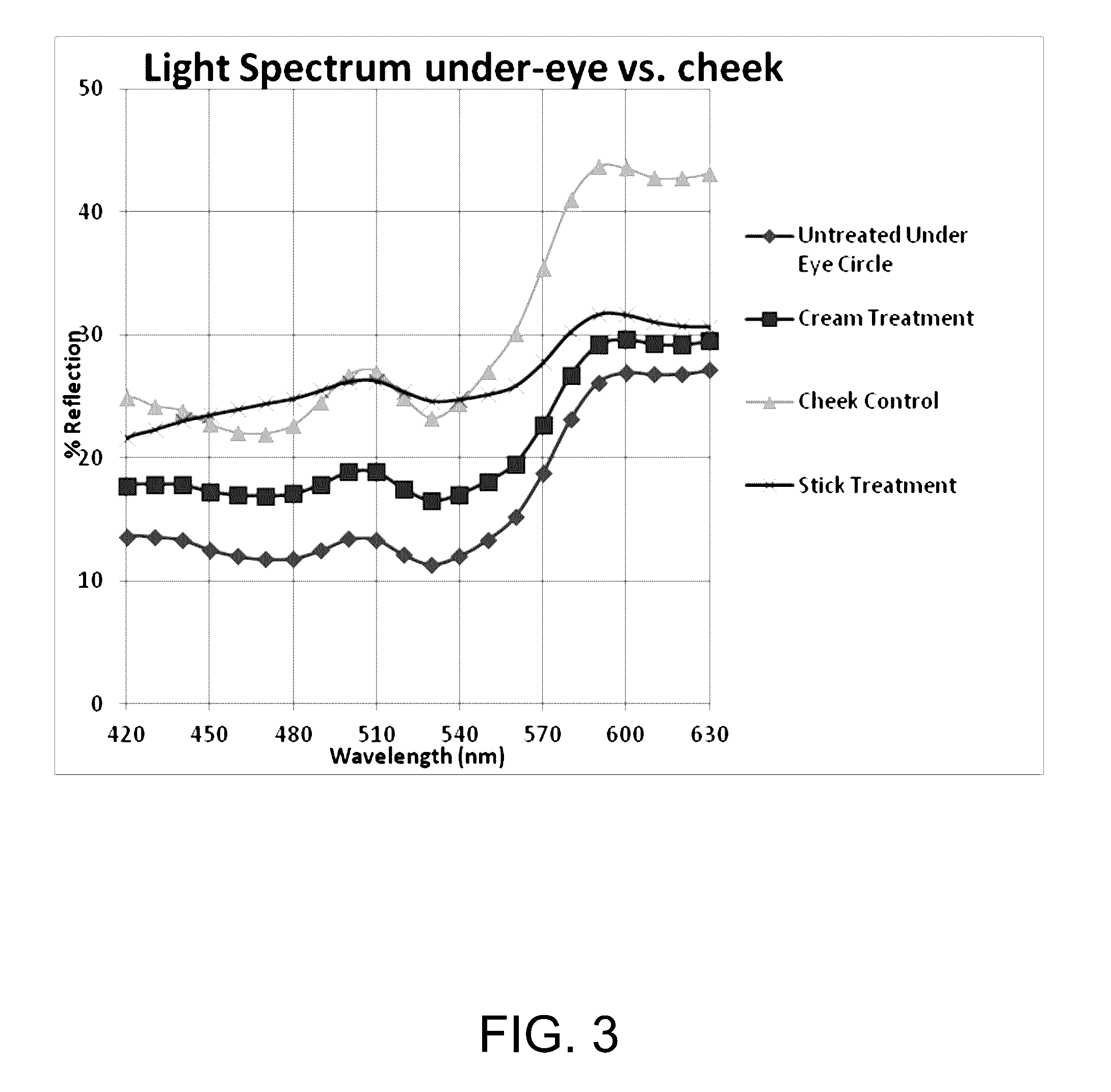 Method of making an optically-activated system