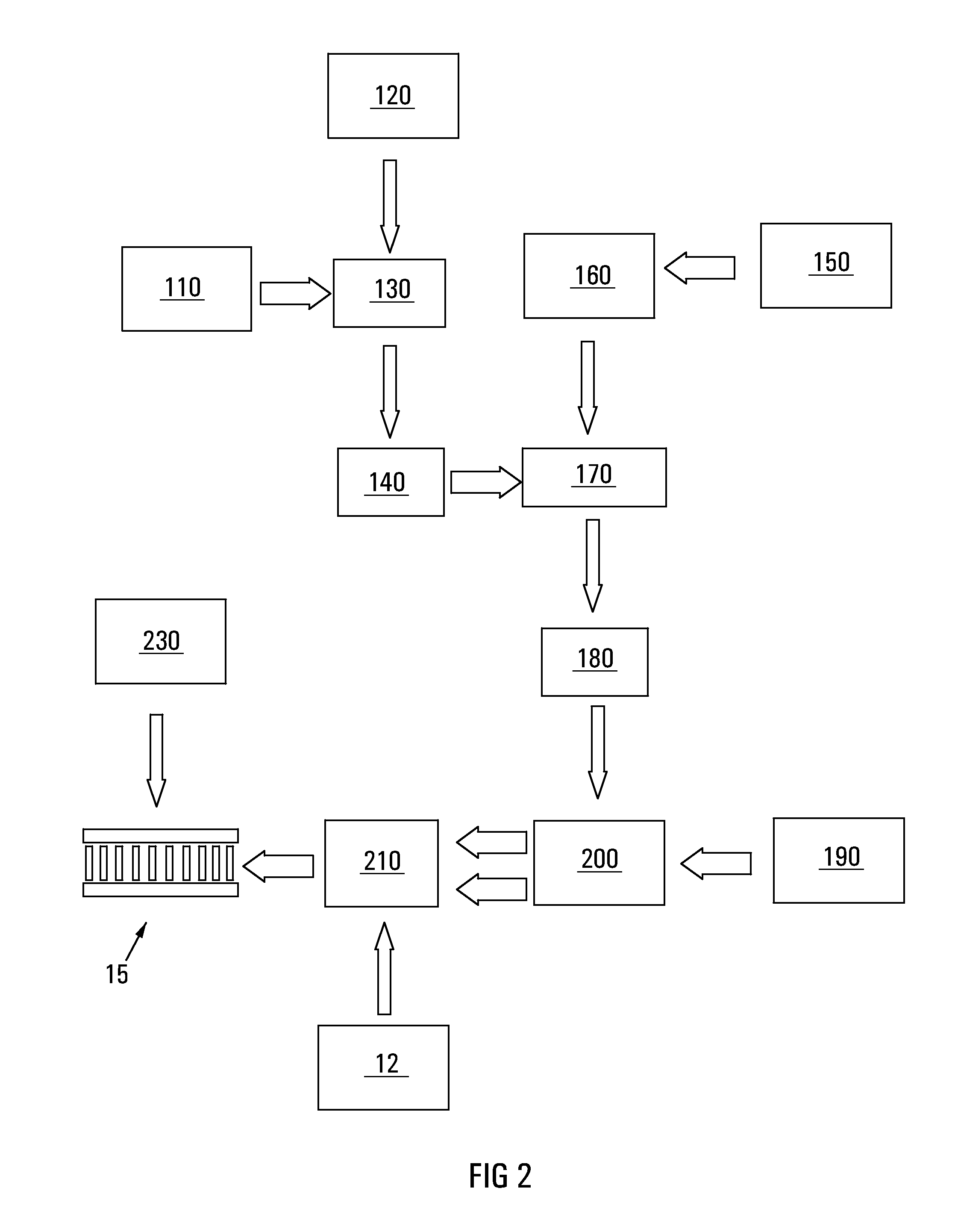 Flame-Proofed Artefact and a Method of Manufacture Thereof