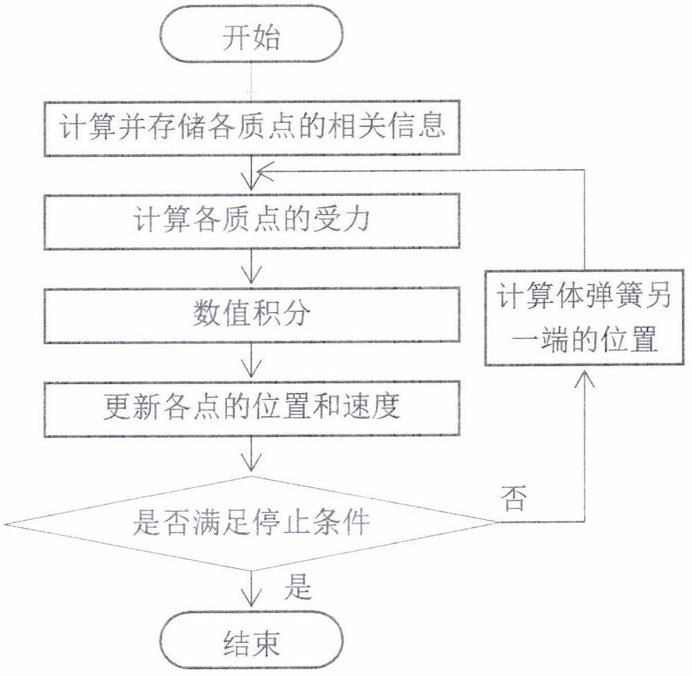 A Simulation Method of Gingival Deformation Based on the Mass Spring Model of Tooth Long Axis