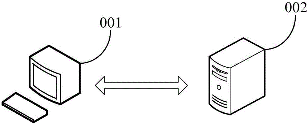 Method, device and system for processing services