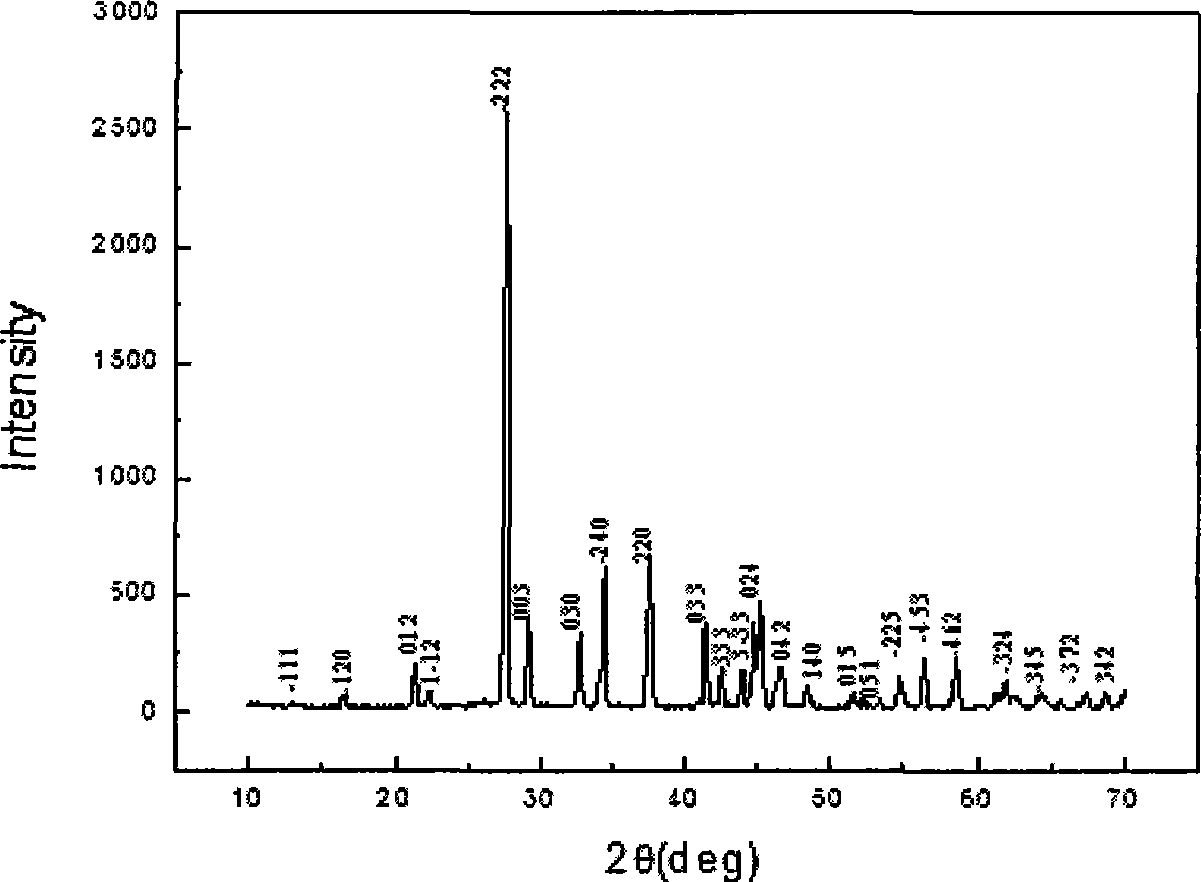 K3B6O10 Br nonlinear optical crystal, preparation and use