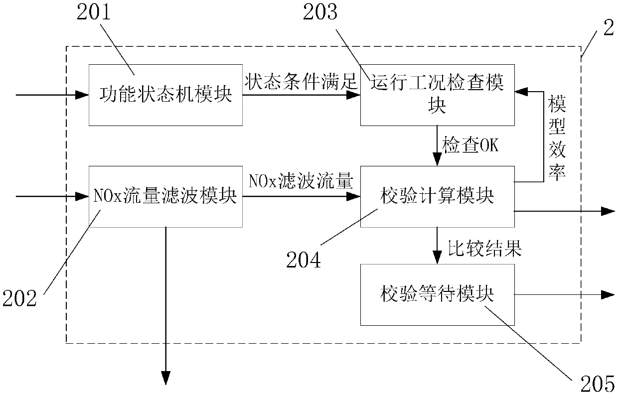 Control system for self-adaptive correction of urea injection on basis of NOx sensor