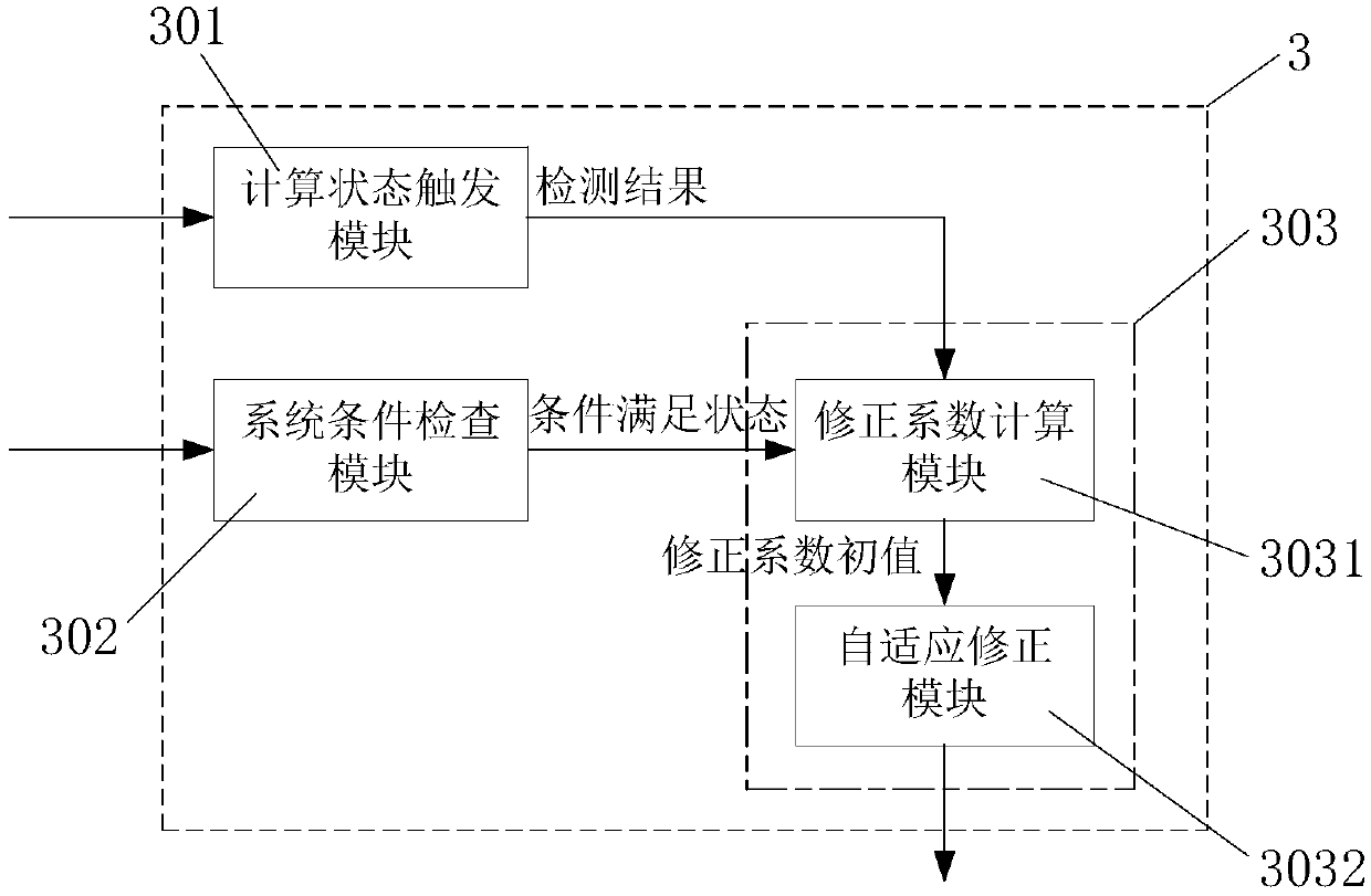 Control system for self-adaptive correction of urea injection on basis of NOx sensor