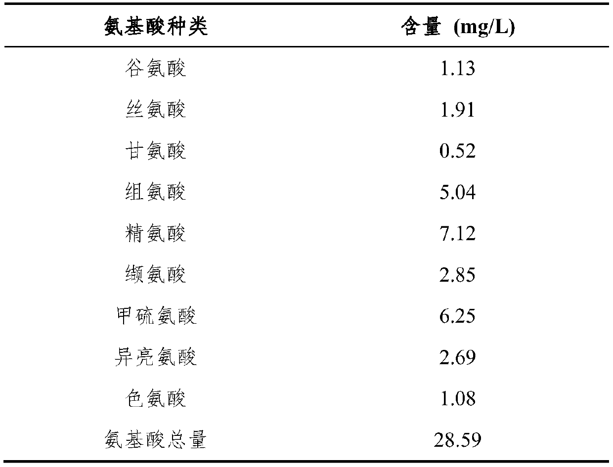 Pearl essence facial cleanser and preparation method thereof