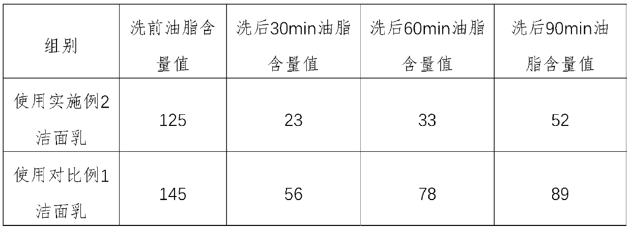 Pearl essence facial cleanser and preparation method thereof