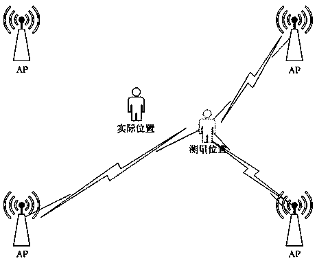 A positioning method and positioning system based on antenna direction correction of a signal transmitting device